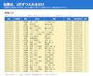工事別の原価と粗利がわかる工事台帳を渡します 伝票を1行入れるだけ。工事ごとの粗利と予算オーバーが出ます イメージ3