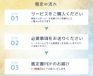 西洋占星術×タロットで恋愛鑑定します 恋愛運・相性・今後の流れをPDF鑑定書でお届けします イメージ3