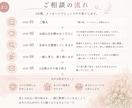 答えの出ない恋の悩みを一緒に整理します どんな気持ちも否定せず、まずはそのまま受け止めます！ イメージ3