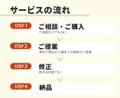 修正無制限!!  バナー・web画像作ります 低価格で高品質なデザインをお届けします イメージ4