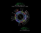 禁断の恋は宿命か？西洋占星術で読み解きます 10名限定！モニター価格／秘密厳守／否定しません イメージ4
