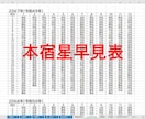 宿曜(オリエンタル)占星術の鑑定ツールを提供します 相性診断書、日運／月運／年運、凌犯期間、六害宿も表示します。 イメージ13