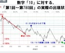 Lotoチャート分析ソフトを提供します ★☆次世代型のロトくじテクニカル分析ツールです☆★ イメージ4