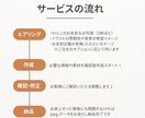 愛犬の似顔絵イラストをキャラクター風に描きます うちの子グッズがはかどりますよ♪ イメージ8