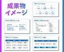 最後まで伴走する資料作成をします 1枚500円で10枚！人事企画関連強いです！ イメージ3
