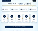 社労士兼行政書士が雇用契約書を作成します 基本13,000円｜原案通常3営業日・お急ぎ1営業日 イメージ7