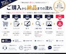 Amazon・楽天の売れる商品画像制作します 商品の魅力を伝え売上UPに繋げます！ イメージ2