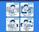 AI歴4年の講師がGPTsを開発いたします 一度作れば、ずっと使える。それがあなた専用のGPTs イメージ4