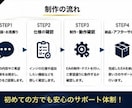 MT４EA・インジケーターをMT５に変換します 既存インジケーターのEA化・機能追加対応 イメージ4