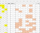 EXCEL版ロト6支援ソフトをご紹介いたします EXCELベースの特別なクイックピックツールをご提供します！ イメージ4