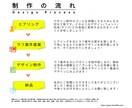 制作会社が「驚安」で映えるデザインを制作致します 「制作会社」にデザインはお任せください！！ イメージ3
