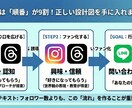 初心者専用|インスタ・スレッズ集客コンサルします SNSが苦手でも「問い合わせが来る流れ」を一緒に作ります イメージ2