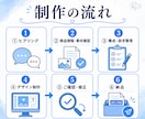 商品の魅力が伝わるEC商品画像を制作します 楽天・Amazon・Yahoo!対応｜訴求整理も可 イメージ4
