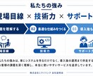 原稿からパワーポイント作成します 文章原稿をもとに、見やすく伝わりやすいスライド資料を作成 イメージ5