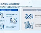 Wixサイト制作を初期15万で納品します 外注が初めてでも安心して進めやすい価格設計で対応します イメージ5