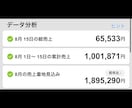 最安値｜外注型ネットショップの始め方を解説します 運営はプロに丸投げ、初期費用・月額費用等かかりません イメージ3