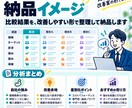 競合3社と比較し差別化ポイントを整理します 価格・訴求・導線まで比較し売り方を具体化します イメージ4