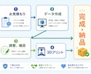 3Dデータ作成/3Dモデリングします 安心・丁寧な対応で高品質な3Dデータを！3Dプリントも可能！ イメージ2