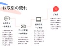ビジネス向け！パワポ資料の作成をお手伝いします ビジネス資料作成のプロが、パッと見てわかる資料作成をサポート イメージ4