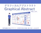 論文用グラフィカルアブストラクト作成します 研究経験のあるデザイナーが研究内容を的確に図に落とし込みます イメージ1
