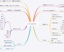 頭の整理を30分でサクッと終わらせます あらゆる問題解決ができる頭の中の大掃除 イメージ1