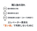 エレベーター費用のセカンドオピニオンを行います 業界10年以上の経験で適正価格を判断します イメージ6
