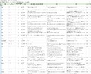 都立高入試英語 頻出単語リストを提供します 最大効率で語彙力を身につけたい受験生を支援します イメージ1
