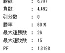 あなたの手法本当に勝てるかバックテストとります 自分の手法が、バイナリーで本当に勝っているか知りたい方へ イメージ2