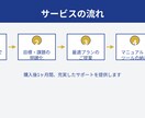 プロのFXトレード手法を完全伝授しますます 欧州系ファンド運用経験者が実践手法を伝授 イメージ3