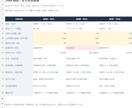 1688で中国商品・工場をリサーチします 中国語ネイティブが仕入先候補を丁寧に調査 イメージ2
