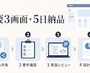 FigmaのNext.js実装をレビューします 実装前の詰まりを洗い出し設計方針まで整理します イメージ3