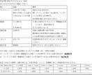 当日納品可‼︎看護過程・紙上事例のサポートをします 全ての看護学生さんへ。悩まずまずは相談から。 イメージ2