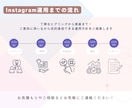 SNSの運用を代行いたします 忙しいあなたのSNS運用をお手伝い イメージ3