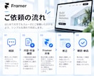 Framerサイトを修正・調整します 小さな修正1つからお気軽にご相談ください イメージ6