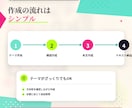 ブログ記事を格安で作成します 記事作成代行・SEOライティング格安 イメージ11