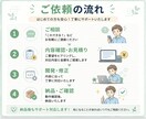 社内向け・小規模Webシステム修正対応します 小規模な修正・機能追加に丁寧に対応します イメージ3