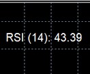 RSIが見やすくなりアラートでお知らせします RSI値見難くない！？を解決します。 イメージ1