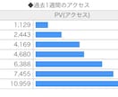書籍化作家があなたの小説をさらに面白くします インパクトのある小説を作りましょう！ イメージ2