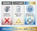 画像3枚でAIが分析｜FX完結ロジック提供します 迷いをゼロへ。画像3枚でAIが導くプロ級の環境認識＆売買判断 イメージ6