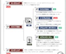 大切な思い出を形にする感動スライドショーを作ります 今、蘇る記憶！本物志向に応える 美しく上質なフォトムービー! イメージ11