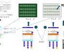 誤出荷しません　WEB受注スマホQR検品出来ます FAX注文やめてweb.スマホ.バーコード管理にしません？ イメージ4