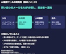 AI連携の業務ツールを開発します ChatGPT・Claude等と連携。まずは見積り相談から イメージ2