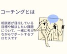 心の土台を整えるコーチングをします 自分らしく生きたい人へ【全３回】継続コーチングセッション イメージ2