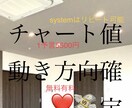 無料有料は将来値動きを予測します 例(usd/jpy 127.500で反転し上昇) イメージ1