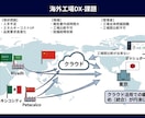 製造業向け技術資料を図解化します 35年の設計経験で複雑な技術資料を分かりやすく見える化 イメージ2