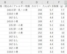 Pythonでスクレイピングしたデータを納品します 煩わしいデータ取得のお手伝いをさせていただきます。 イメージ1