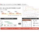 最新MEO対策 | 集客のアドバイスします 狙ったキーワードで上位表示を目指しましょう！ イメージ4