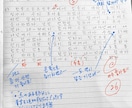 TOPIK試験学習伴走します 試験準備＆試験前1ヶ月サポート｜5・6級作文添削付 イメージ3