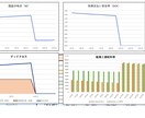 解説付き！不動産の収支計算書がカンタンに作れます 計算書から投資分析がまるごと判明。グラフも自動で出ます イメージ3