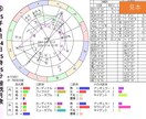 2025年「蝕のボトムチェック」を診断します 運勢の大凶運期リスク診断・トレビアンヌ本人コメント付き イメージ4